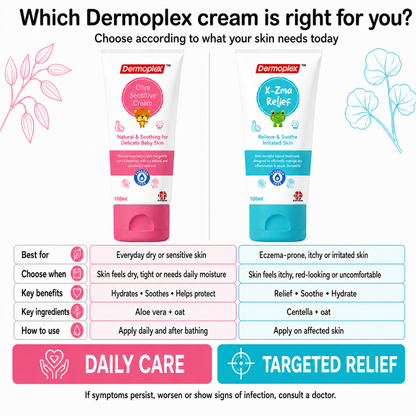 Dermoplex Skincare Bundle